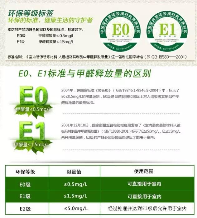 深圳辦公家具的環(huán)保標(biāo)準(zhǔn)是什么？